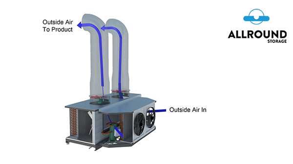 tkc with 100% outside airflow