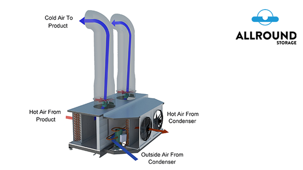 tkc wit inside airflow