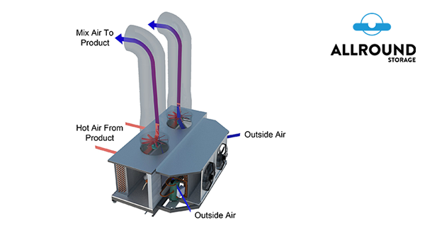 tkc with airmix flow